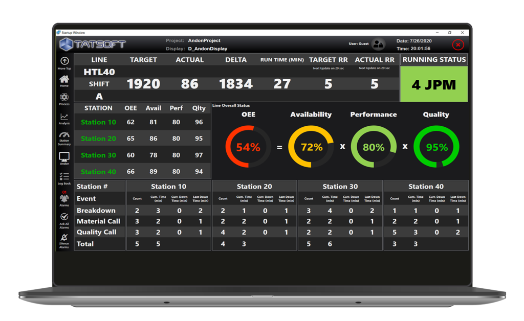 dashboard manufacturing industrial automation