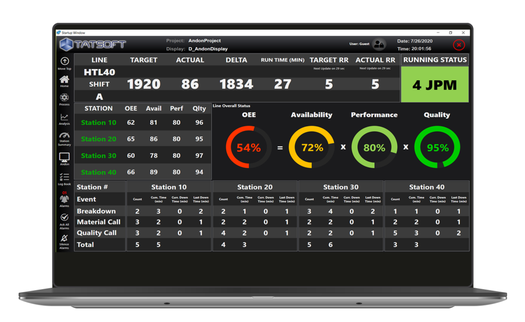 dashboard manufacturing industrial automation