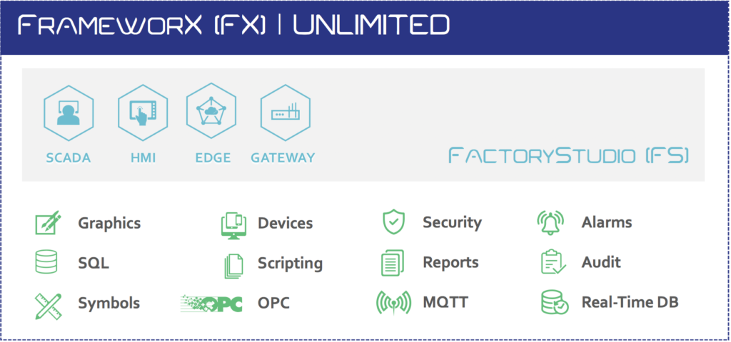 frameworx factorystudio industrial automation