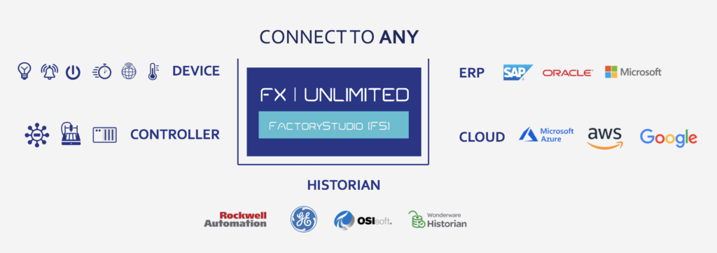 FrameworX FactoryStudio SCADA Software