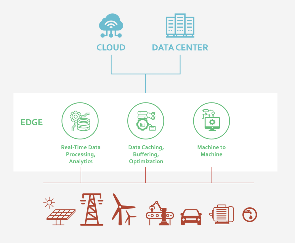 Definitions What Is IIOT Tatsoft LLC