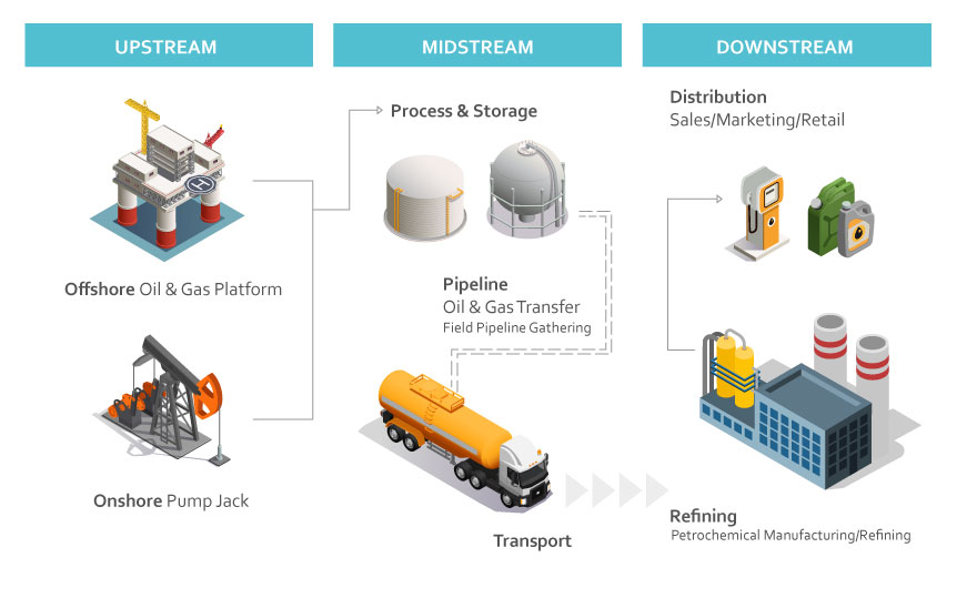 oil and gas plant diagram