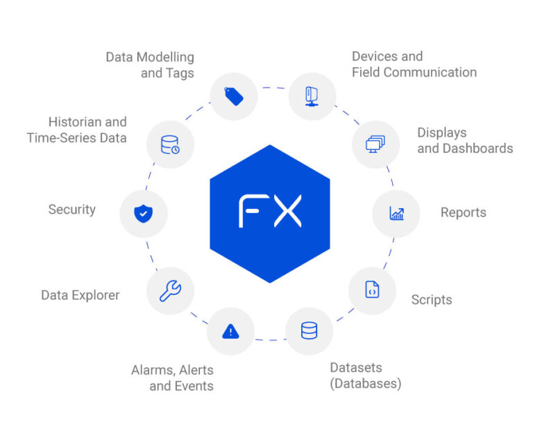 Framewrx FrameworX Platform - Tatsoft LLC | FrameworX