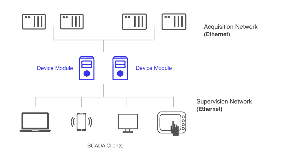 DeploymentScenarios_DestributedControl