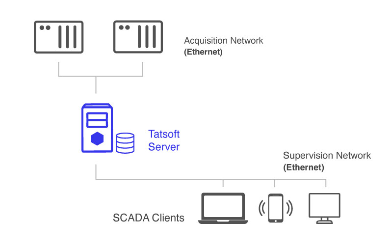 DeploymentScenarios_ServerClient
