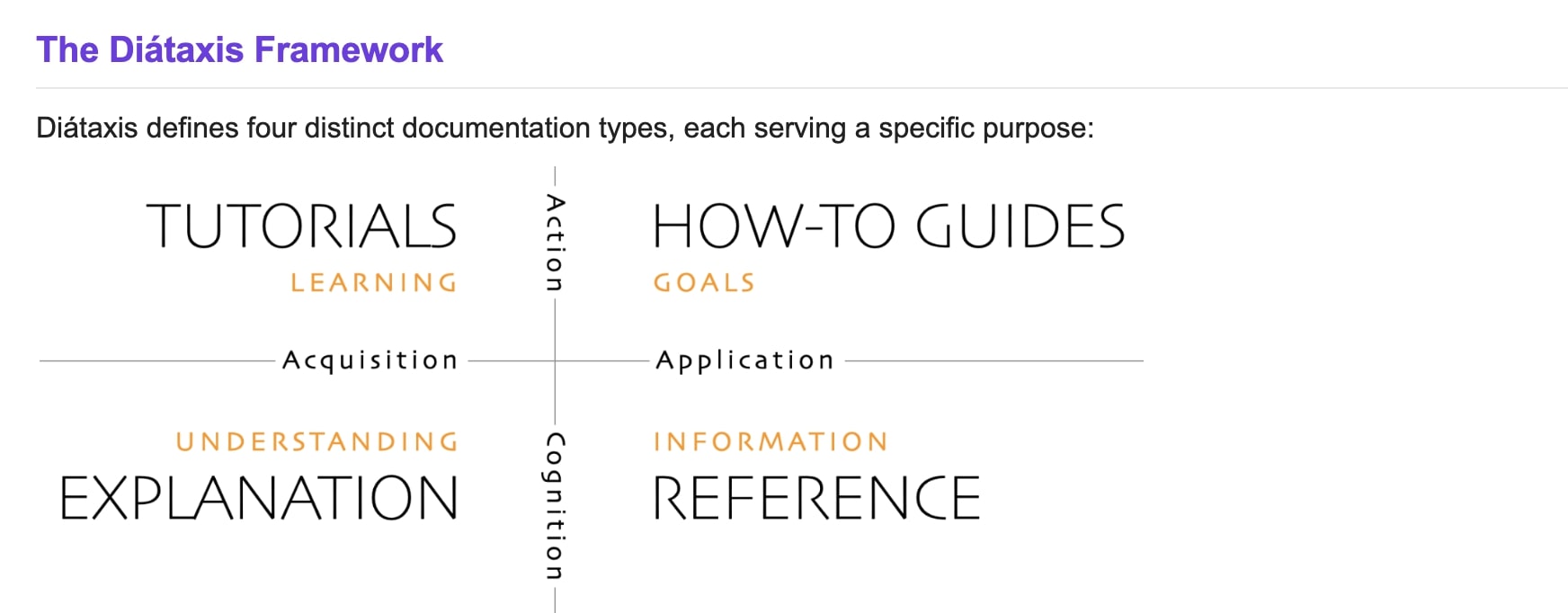 Read more about the article New Documentation Site