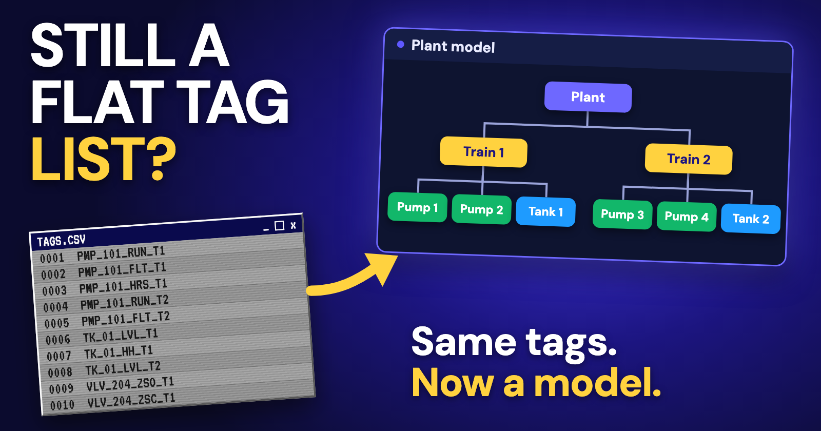 Read more about the article Model the Plant, Not the Screens: HMI Migration